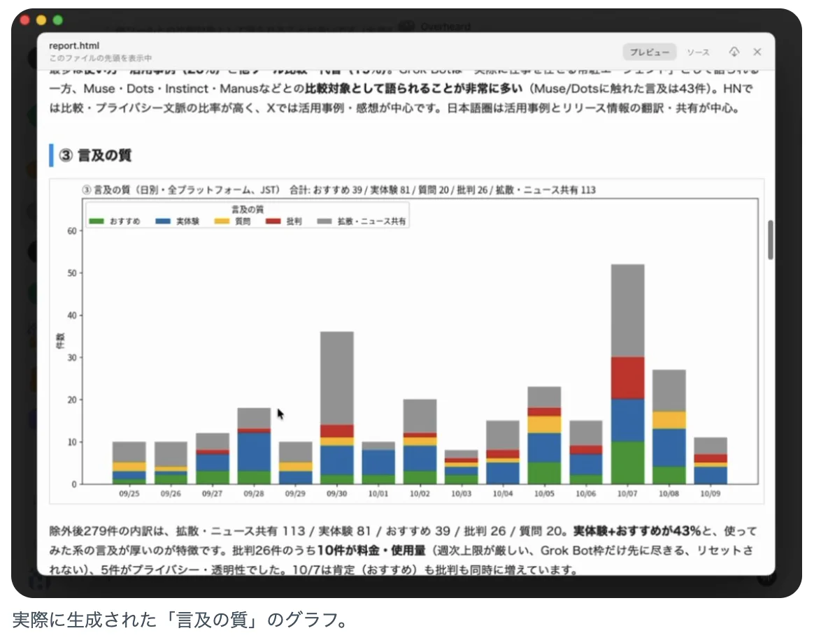 あやみさんの記事のキャプチャ: 実際に生成された言及の質のグラフ