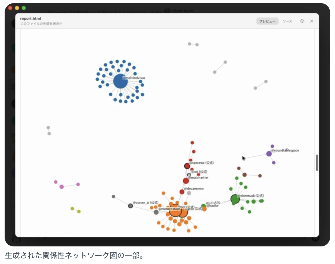 あやみさんの記事のキャプチャ: 生成された関係性ネットワーク図の一部