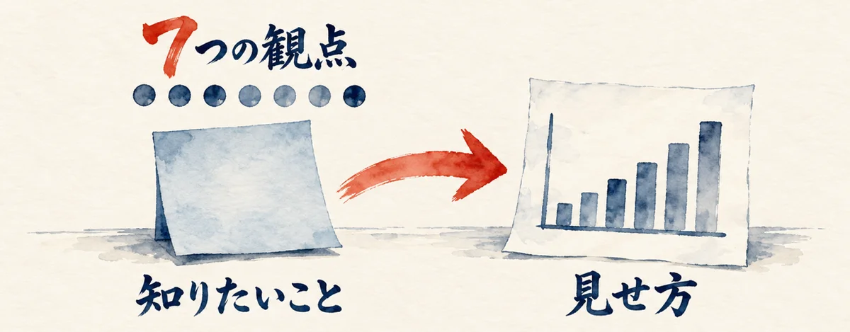 知りたいことの付箋から、見せ方のグラフへ矢印が伸び、上に7つの観点の点が並ぶ図解