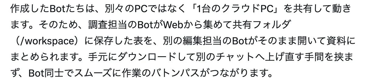 元記事の画面。作成したBotたちは別々のPCではなく、1台のクラウドPCを共有して動く。調査担当のBotが共有フォルダ/workspaceに保存した表を、編集担当のBotがそのまま開いて資料にまとめられ、バトンパスがつながる、という文