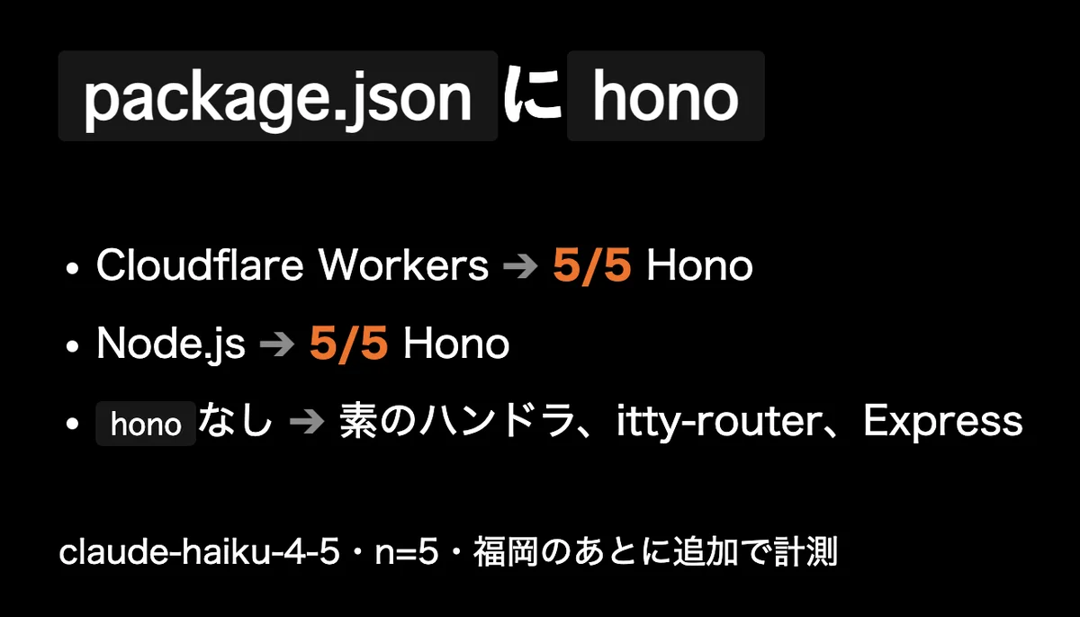 元スライドのキャプチャ: package.jsonにhonoがあると、Cloudflare WorkersでもNode.jsでも5/5でHonoを使った