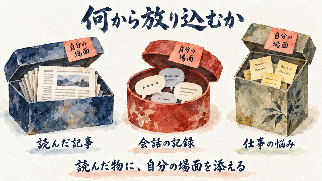 読んだ記事・会話の記録・仕事の悩みの三つの箱に、自分の場面の付箋を貼る図解