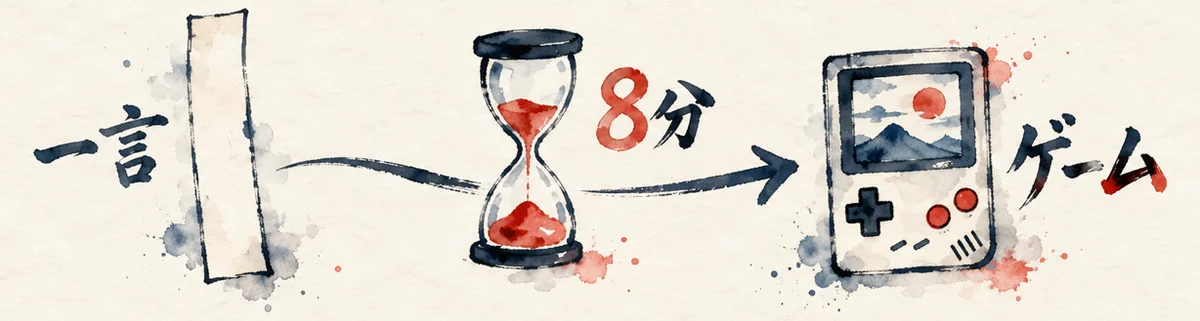 短冊の「一言」が砂時計の「8分」を通って、昔風のゲーム機の「ゲーム」になる流れの図解