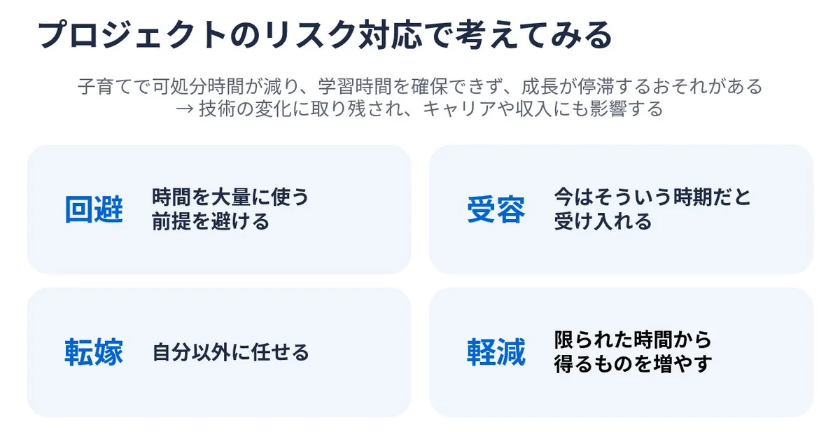元記事キャプチャ: 14枚目、プロジェクトのリスク対応（回避・転嫁・受容・軽減）のスライド