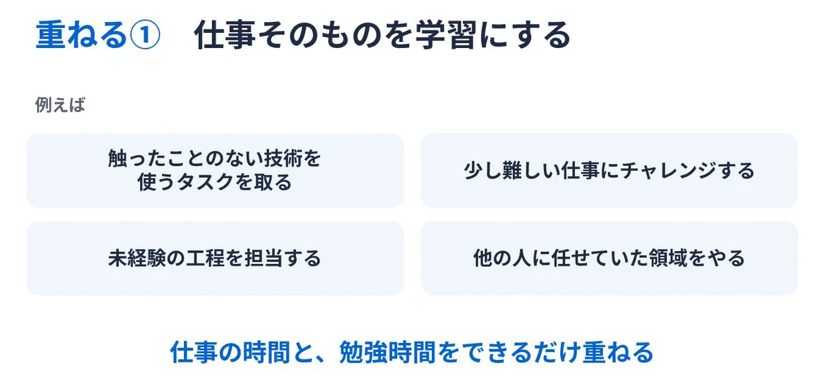 元記事キャプチャ: 21枚目、重ねる① 仕事そのものを学習にするのスライド