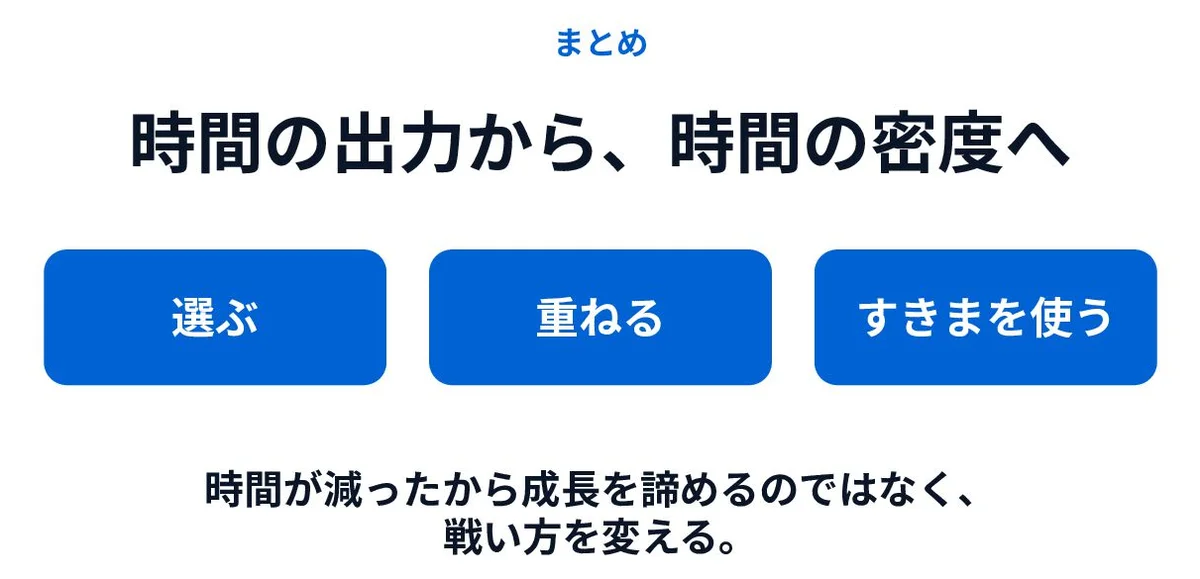 元記事キャプチャ: 24枚目、まとめ「時間の出力から、時間の密度へ」のスライド