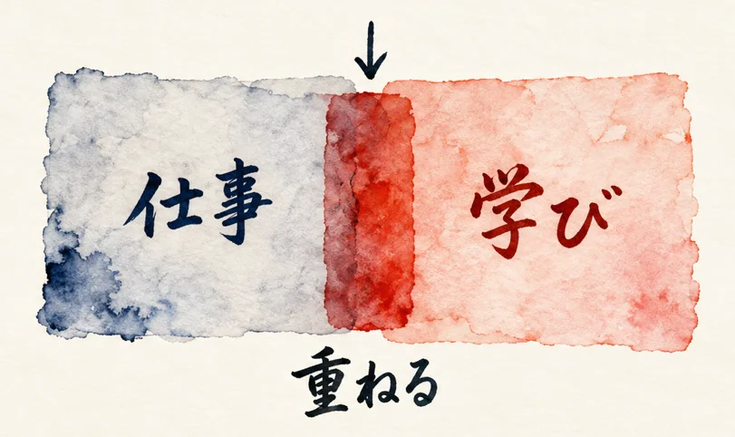 左の紙「仕事」と右の紙「学び」が重なり、重なった部分が朱色で濃くなる「重ねる」の図解