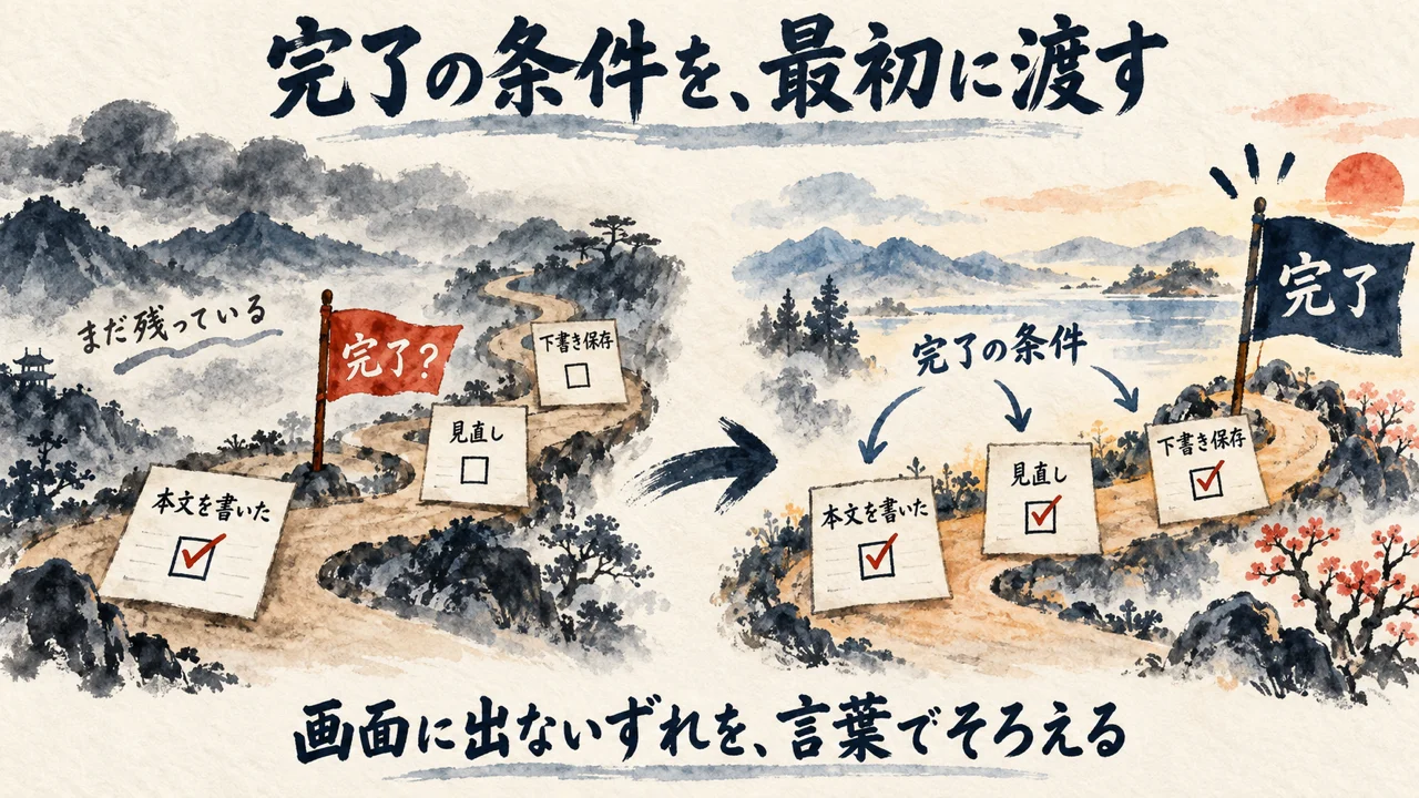 完了条件を渡さず途中で完了の旗が立つ場合と、3つのチェックが済んだゴールの旗を比べる図解