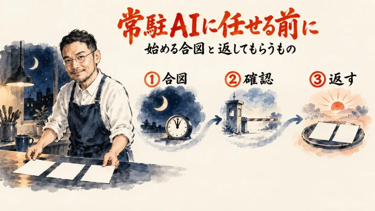 常駐AIエージェントに任せる前に、始める合図と返してもらうものを決める：合図・確認・返すの3つを夜から朝へつなぐ全体図（アイキャッチ）