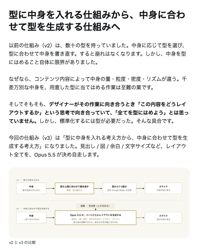元記事の冒頭の章。v2とv3の仕組みを比べた図と本文を撮ったキャプチャ