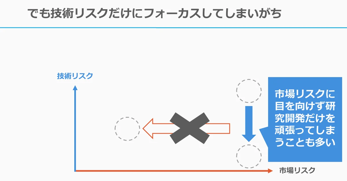 元記事キャプチャ: 市場リスクに目を向けず、のスライド