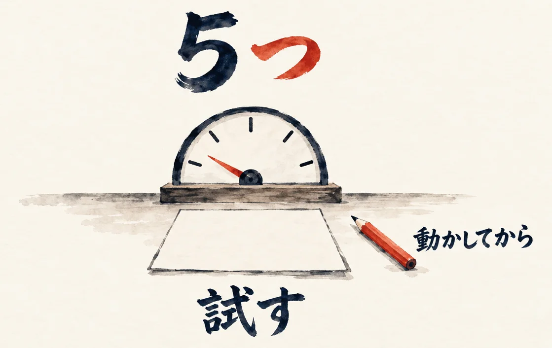 数字が空欄の計器の盤と朱色の鉛筆で、動かしてから測る5つの目盛りを表す図解