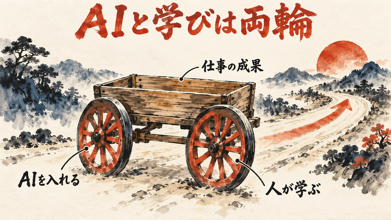 AIを入れることと人が学ぶことを荷車の2つの車輪にたとえた図解