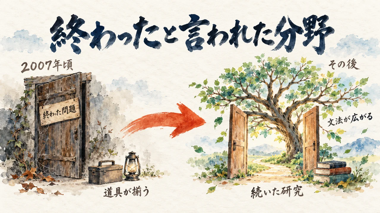 終わったと言われた分野が、文法の広がりで続いた流れの図解