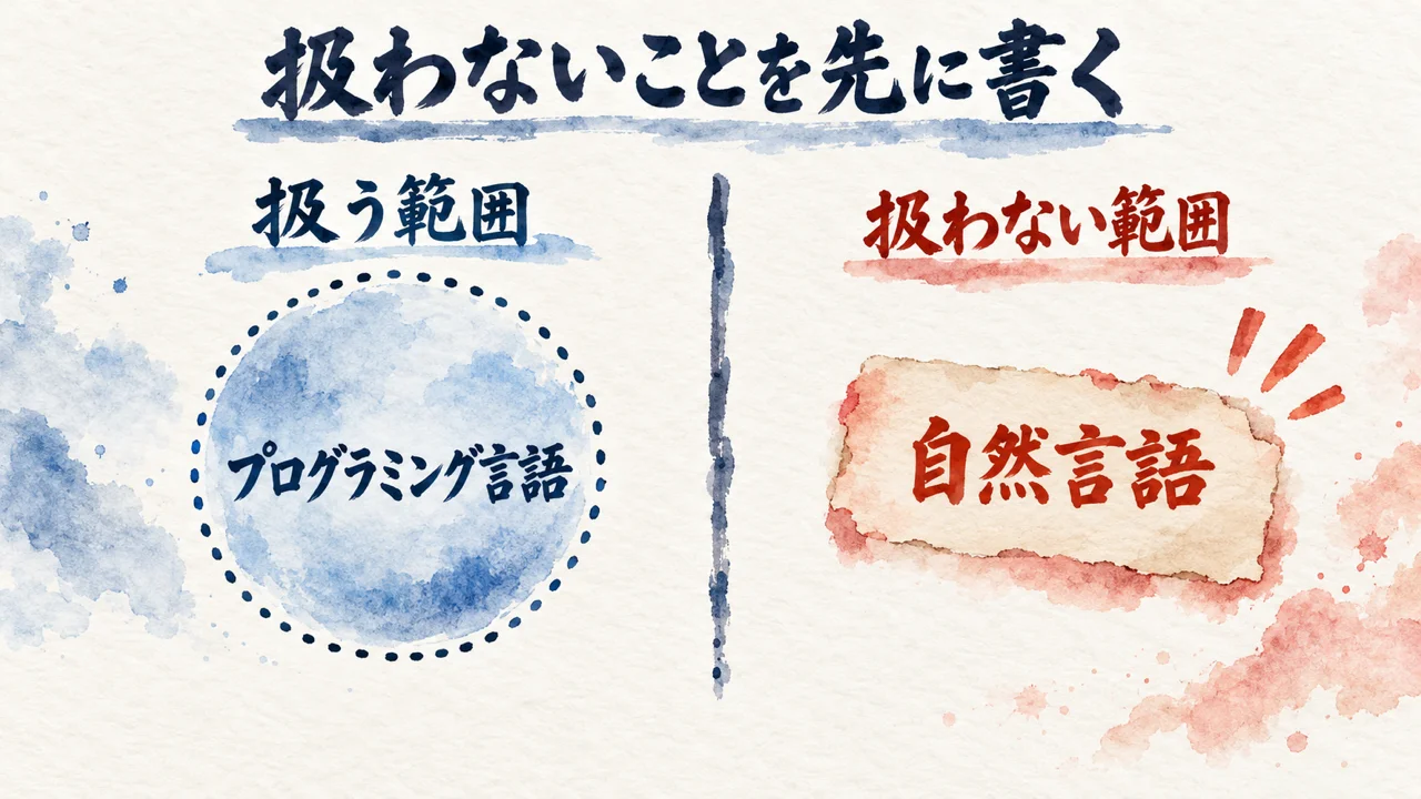 本が扱う範囲と扱わない範囲を先に書く対比の図解