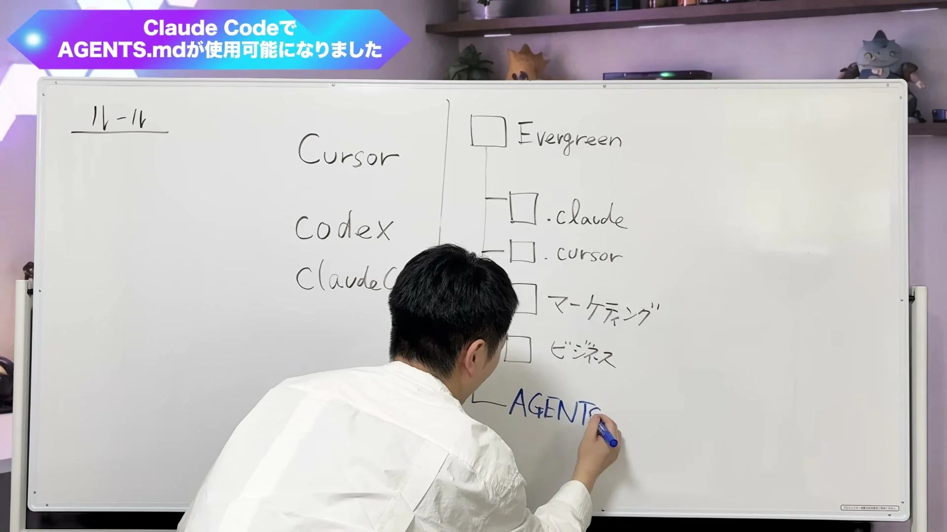 動画キャプチャ: ホワイトボードにEvergreenのフォルダ図を描き、一番下にAGENTS.mdと書き始めている（4:00頃）