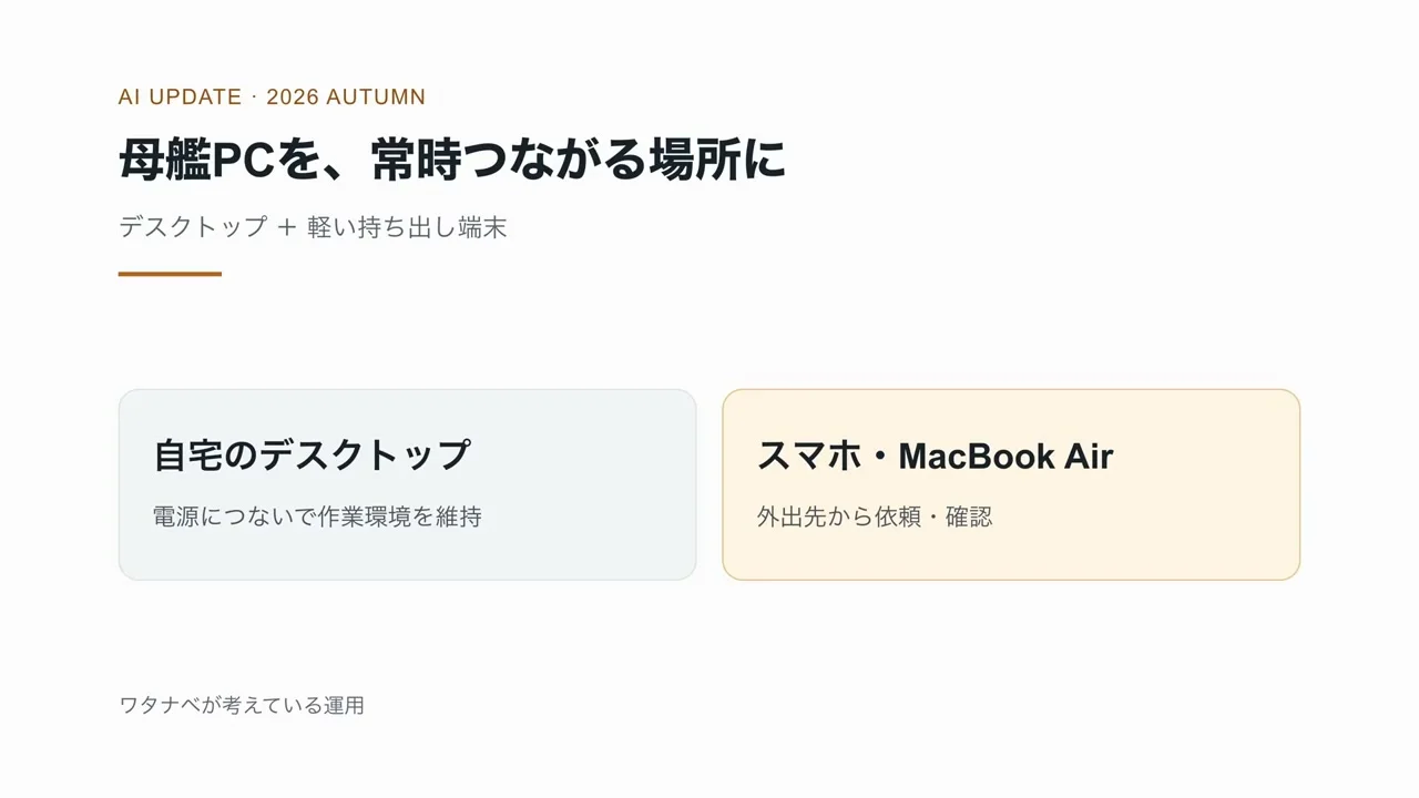 ワタナベカズマサさんの動画の画面。自宅のデスクトップを母艦にして、スマホ・MacBook Air から指示する構想のスライド(7:30頃)