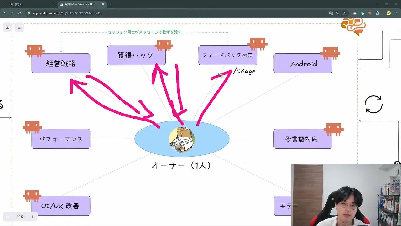 動画キャプチャ: オーナー1人のまわりに、経営戦略やAndroidなどのセッションが並ぶ図（3:07頃）