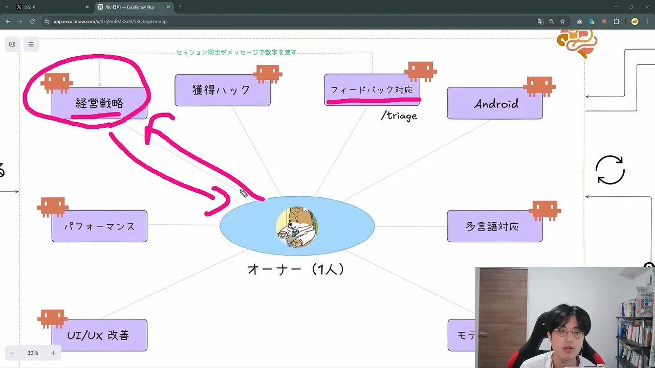 動画キャプチャ: オーナーと経営戦略のセッションを赤い線で結んだ図（5:17頃）
