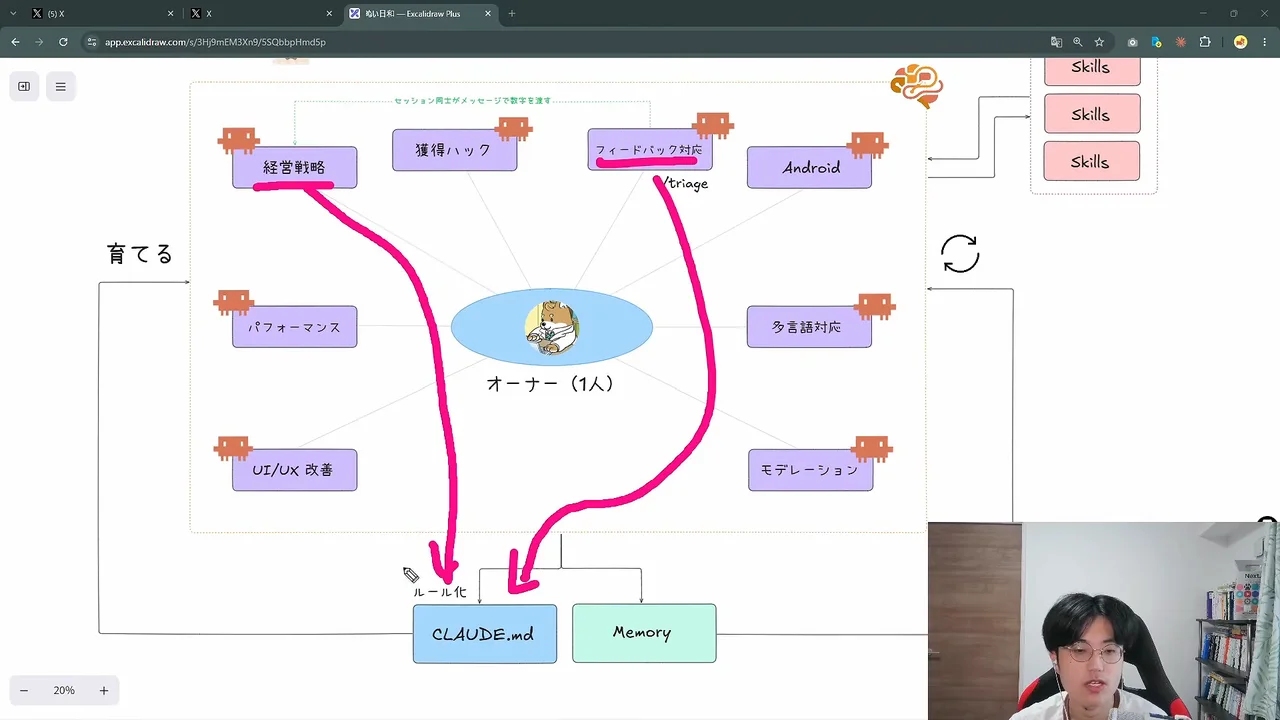 動画キャプチャ: セッションからCLAUDE.mdとMemoryへ向かう矢印の図（18:01頃）