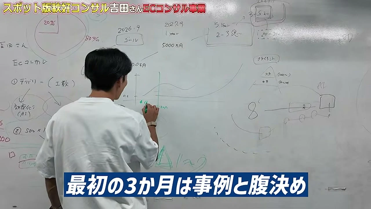 動画の画面。ホワイトボードに書き込む白いTシャツの男性の後ろ姿。字幕に、最初の3か月は事例と腹決め、と出ている場面