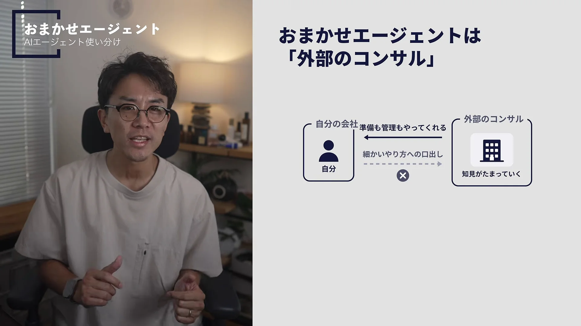 おまかせエージェントは外部のコンサル、と書かれ、自分の会社と外部のコンサルの間に、準備も管理もやってくれる矢印と、細かいやり方への口出しにバツが付いた図、知見を引き出せないと切り替えられないコンサル沼、の言葉が出ている動画のスライドと、話すレオさん