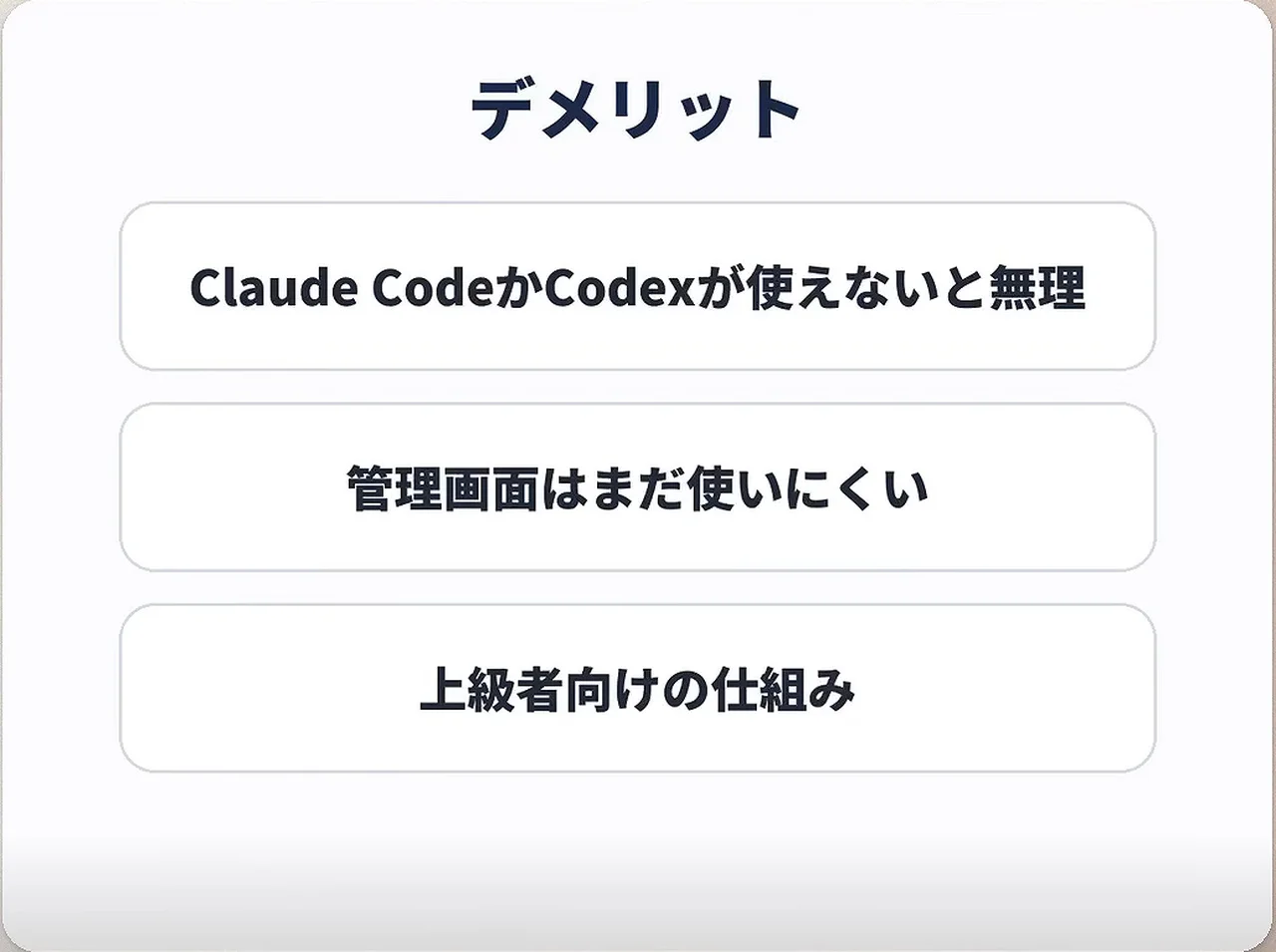 スライド、デメリット。Claude CodeかCodexが使えないと無理、管理画面はまだ使いにくい、上級者向けの仕組み