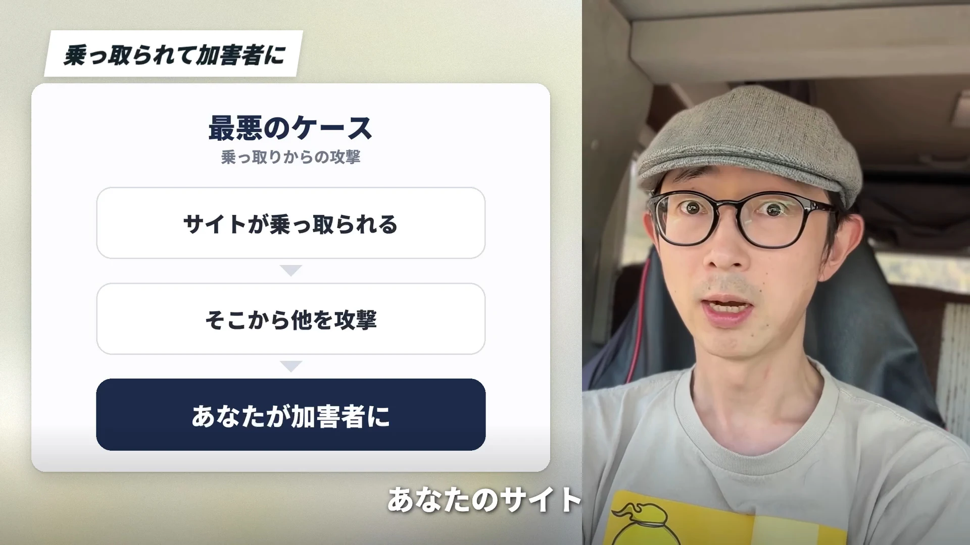 スライド「最悪のケース」が映る動画の場面。サイトが乗っ取られる、そこから他を攻撃、あなたが加害者に、の三段が縦に並び、右に話すイケハヤさんが映っている