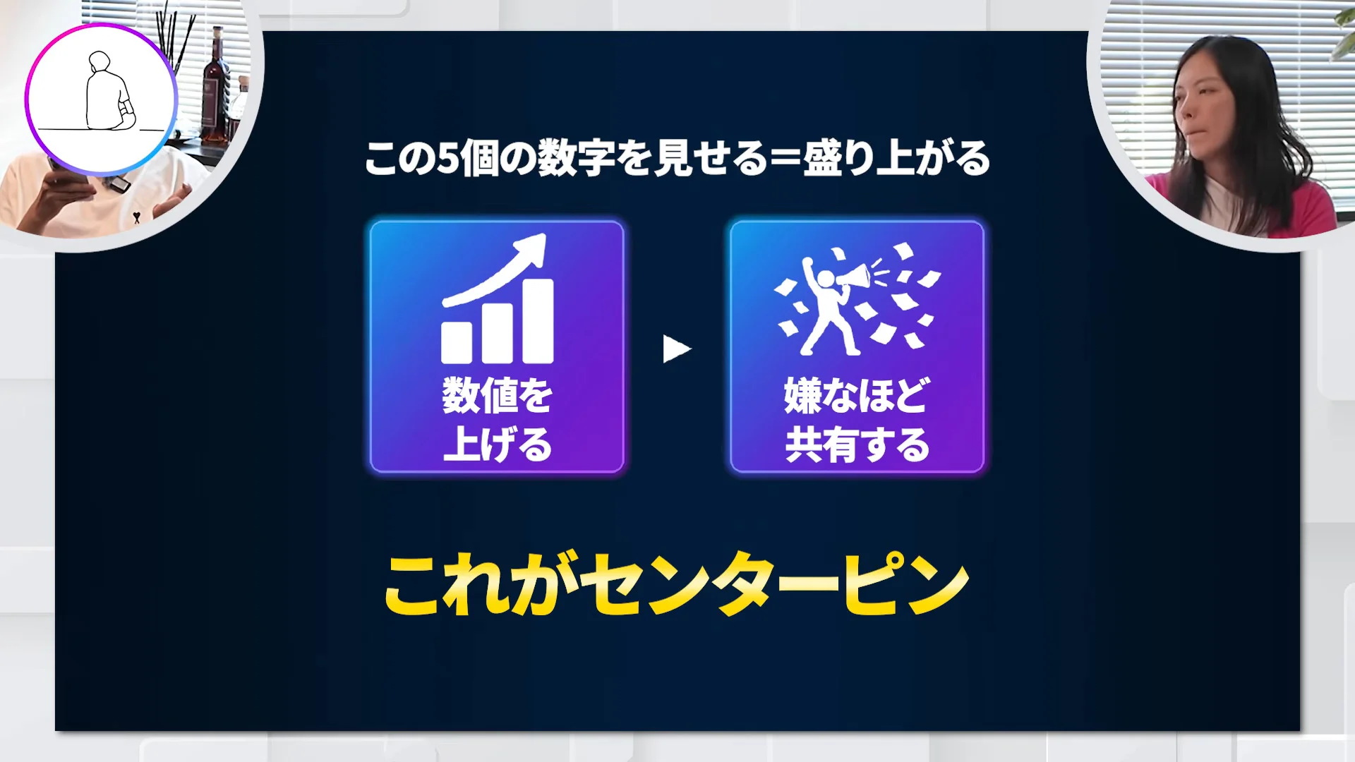 黒地のスライドに、この5個の数字を見せる、盛り上がる、数値を上げる、嫌なほど共有する、これがセンターピン、の文字が出ている動画の場面