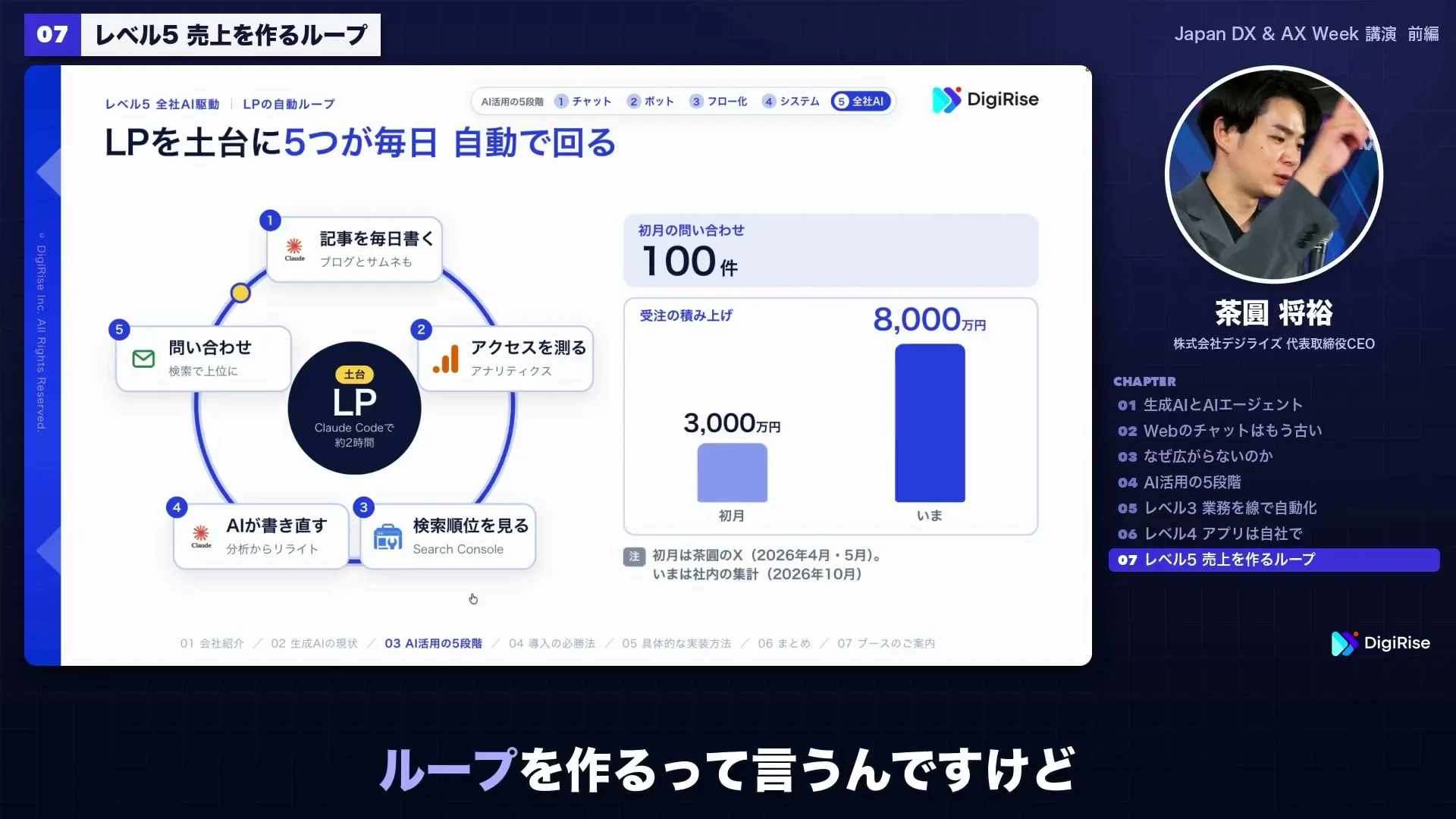動画キャプチャ: LPを土台に5つが毎日回るループのスライド（19:10頃）