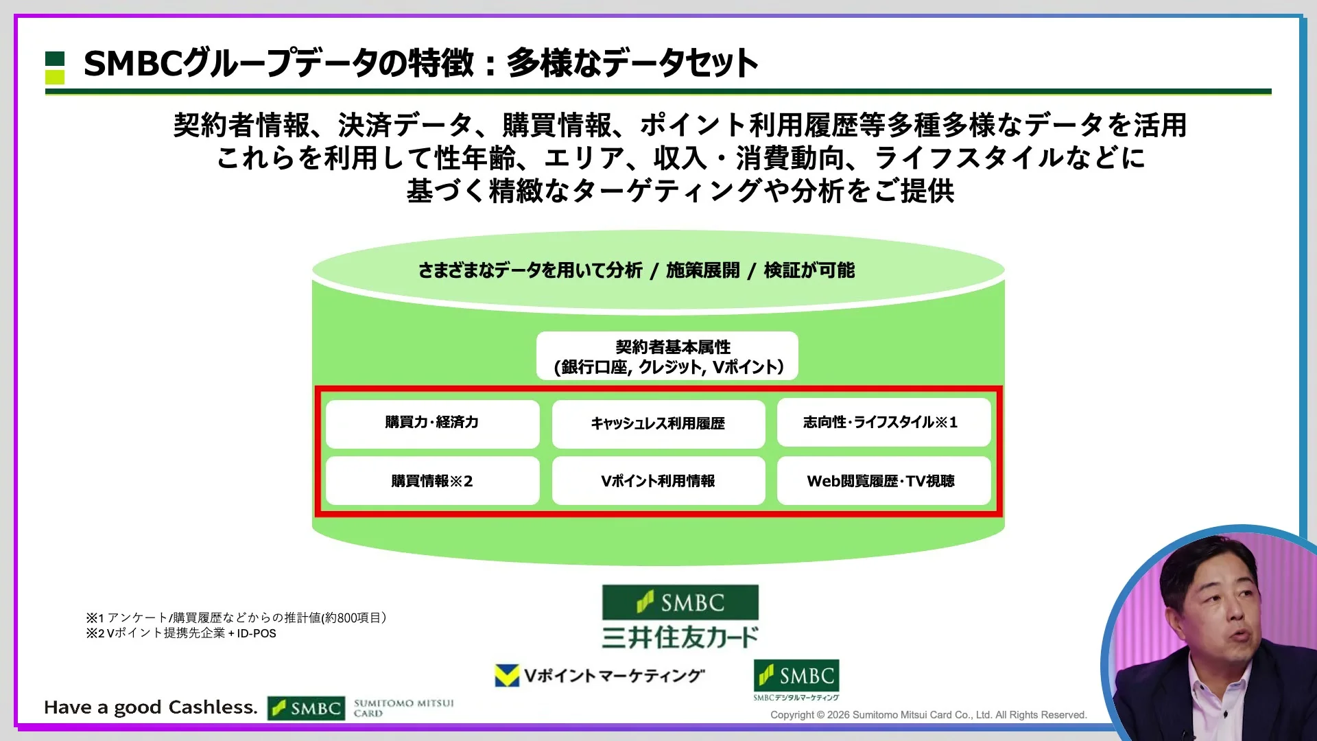 動画キャプチャ: SMBCグループデータの特徴、多様なデータセットのスライド。契約者基本属性と、購買や利用履歴のデータが円柱の図に並ぶ（20:12頃）