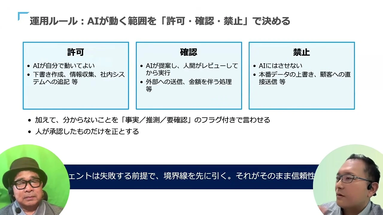 運用ルール、AIが動く範囲を許可・確認・禁止で決める、と書かれた動画の場面。許可、確認、禁止の三つの枠が並び、左右に二人が映っている