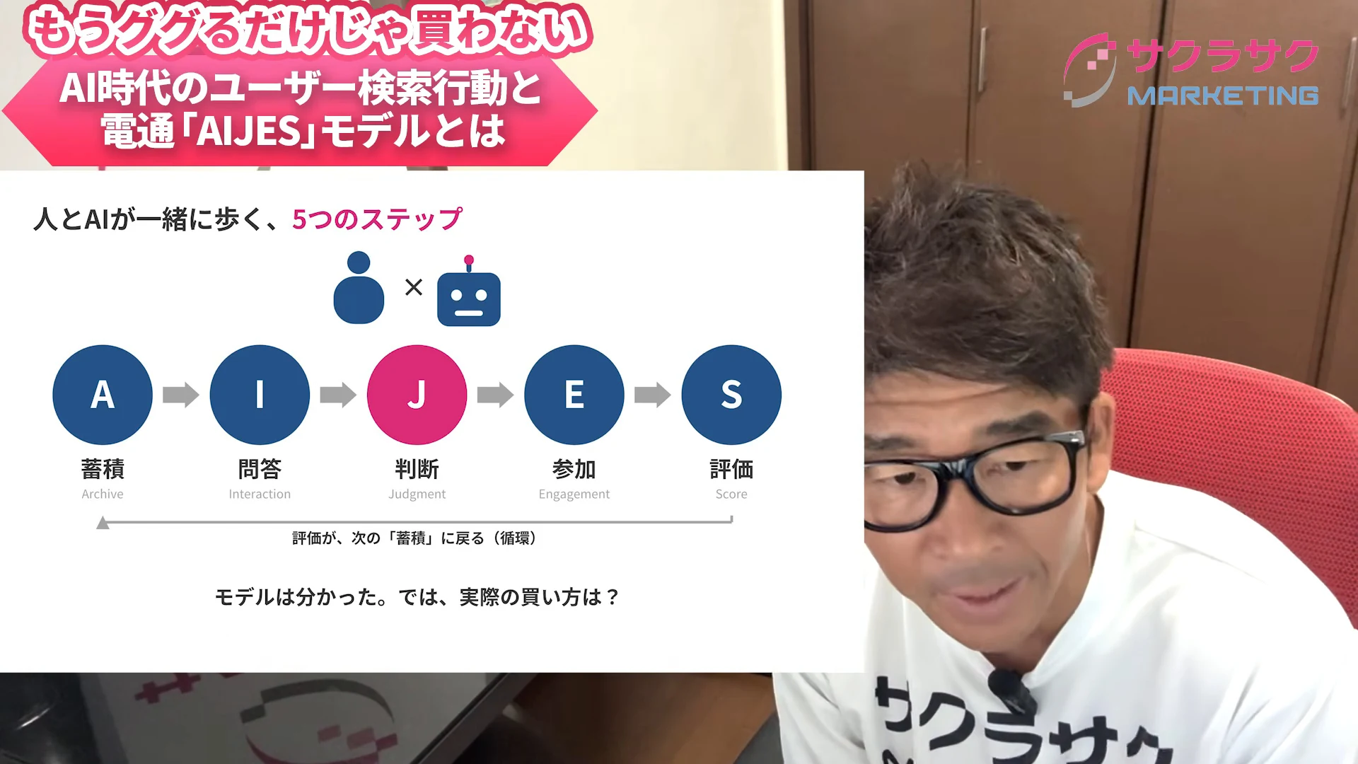 スライドの横でねぎお社長が、AIJESの5つの段階を説明している動画の場面