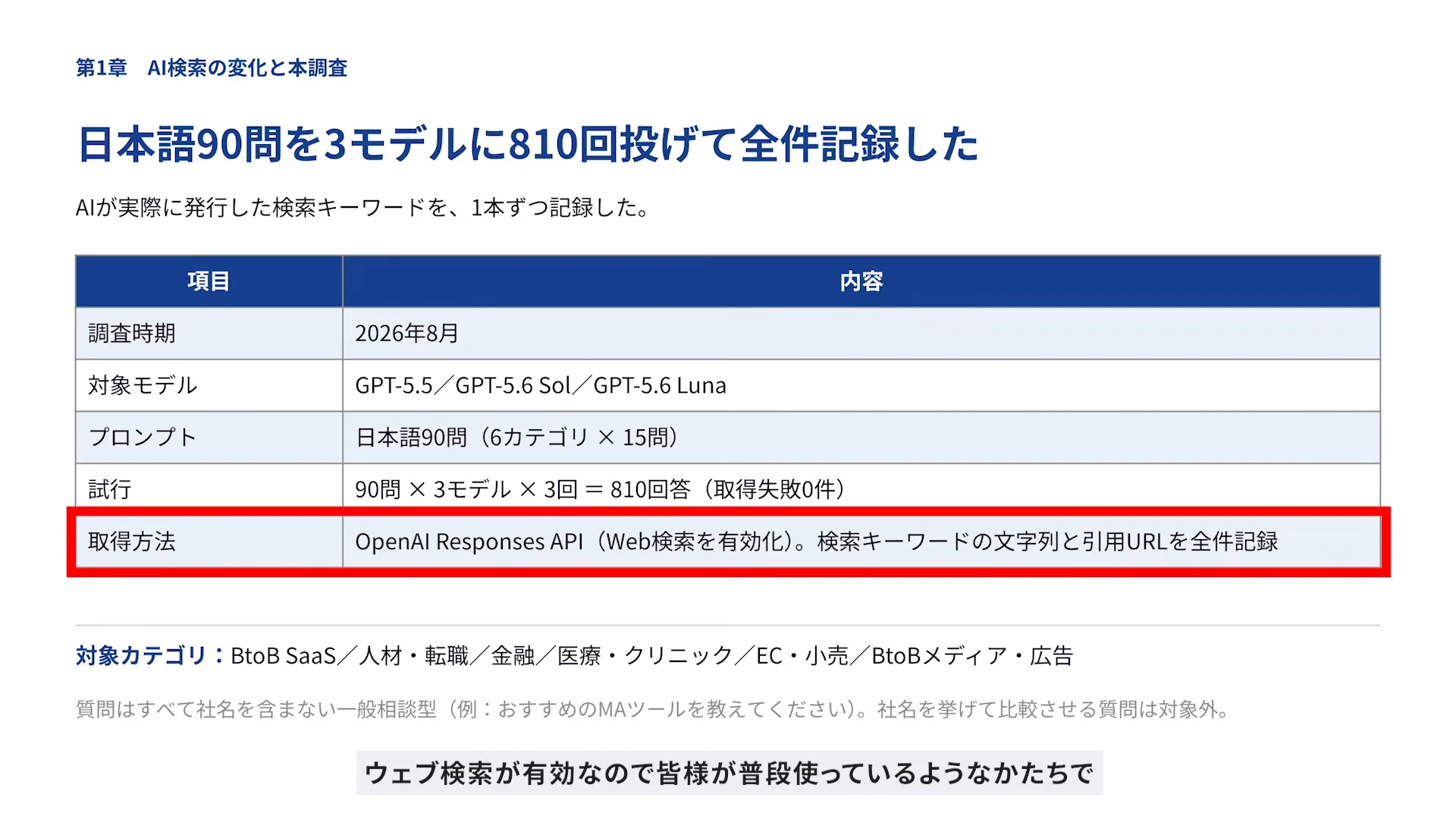 動画の画面。日本語90問を3つのモデルに810回投げて全件を記録した調査設計の表