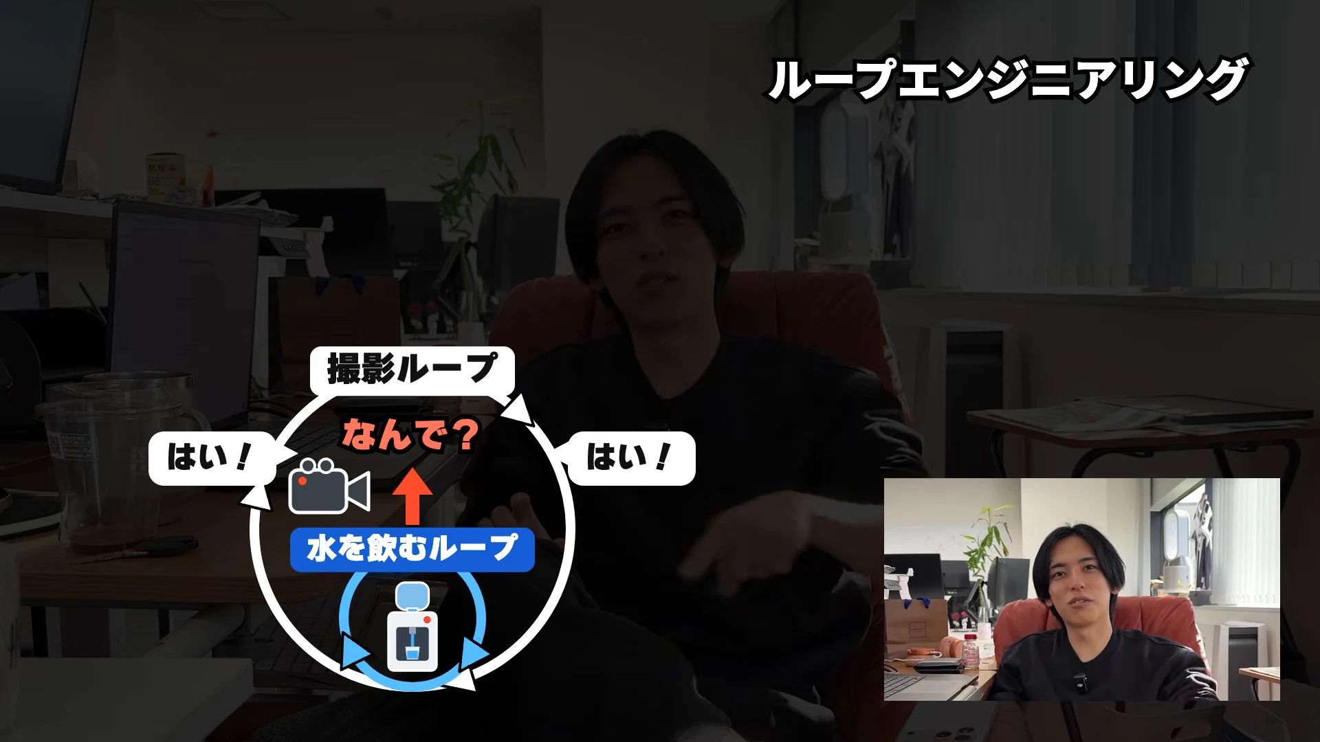 動画の場面。水を飲むループから撮影のループへ、なんでをさかのぼる図が映っている