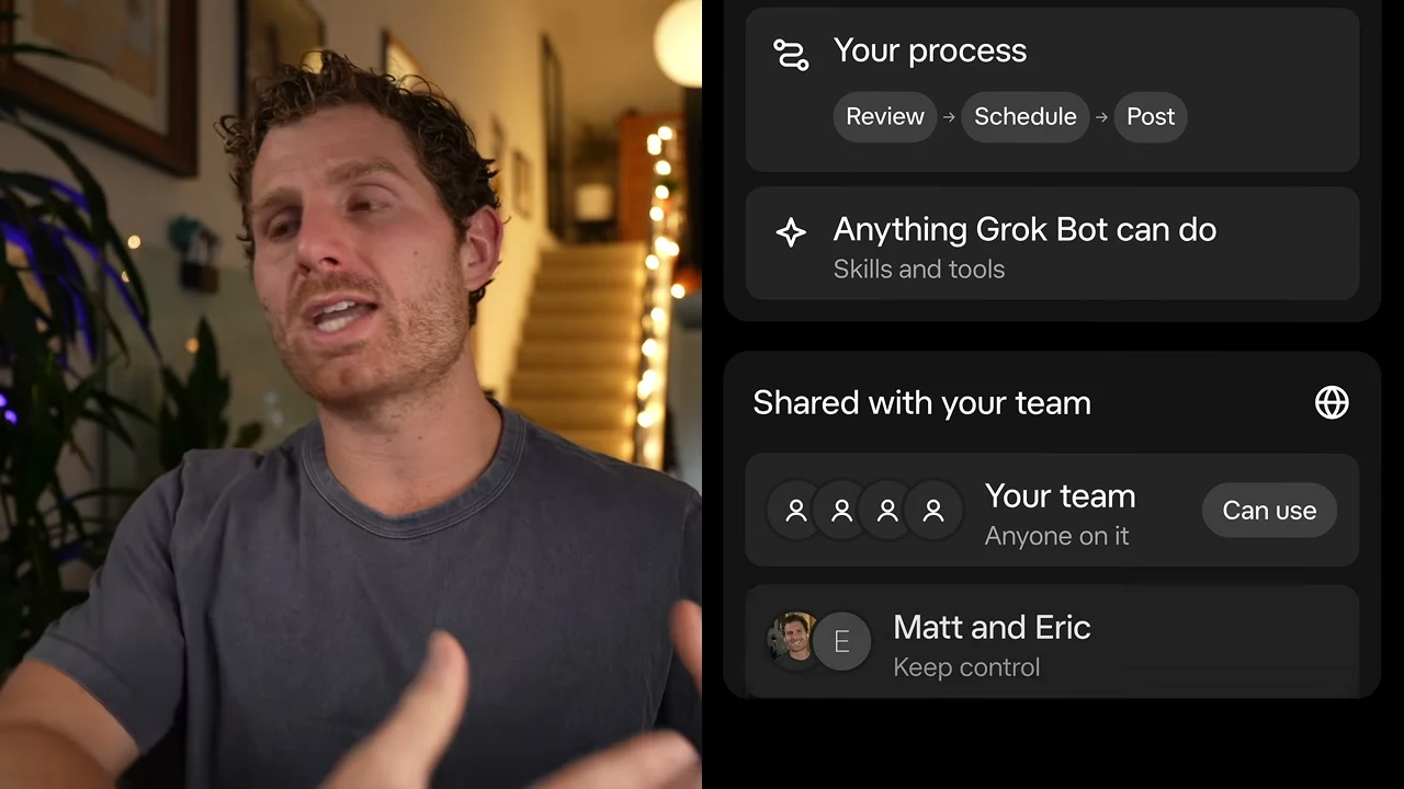 動画キャプチャ: Team Bots の要点を3枚のカードで見せる場面。Your process（Review → Schedule → Post）、Anything Grok Bot can do、Shared with your team のカード（0:15頃）