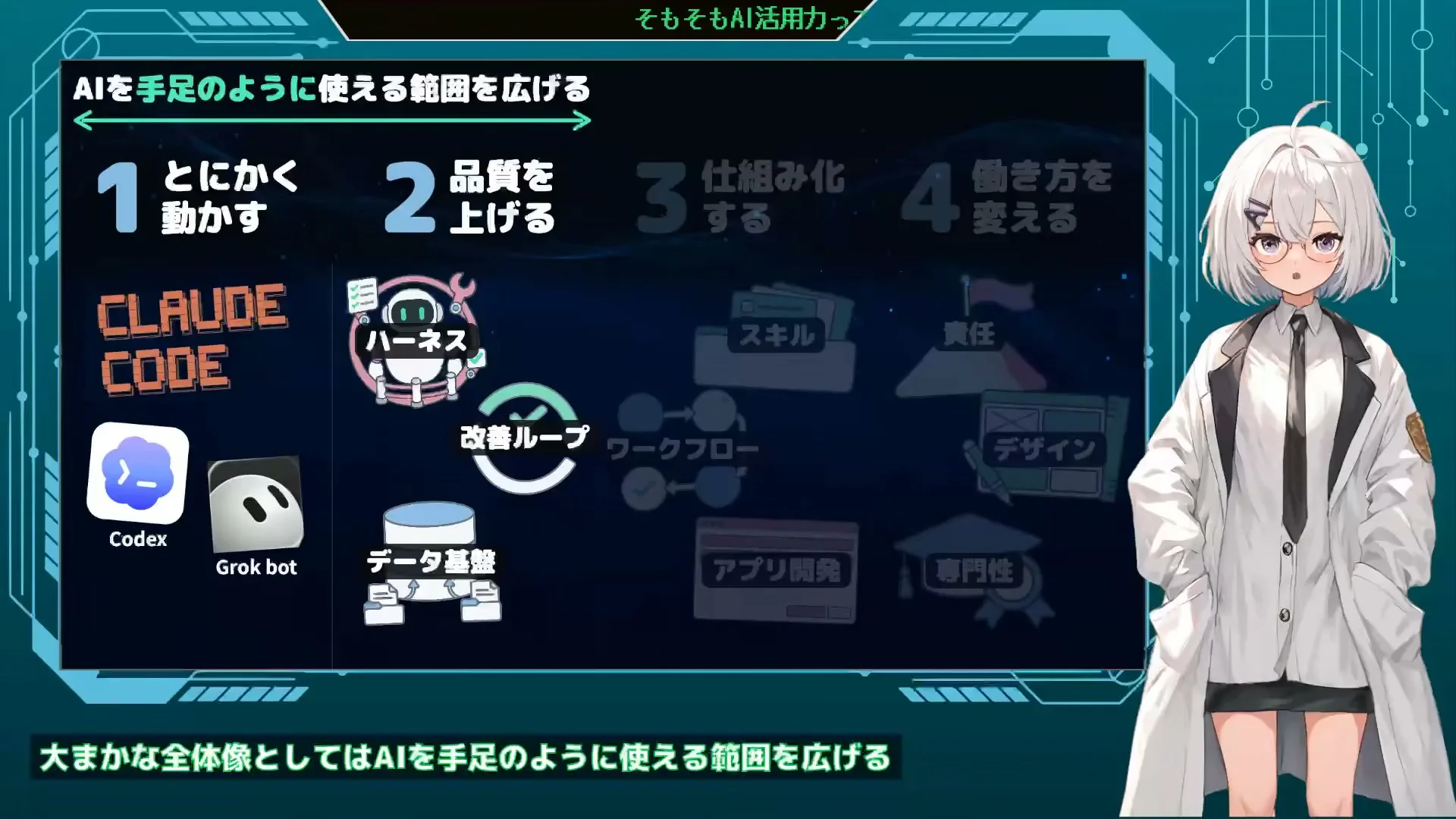 動画キャプチャ: スライド AIを手足のように使える範囲を広げる。四つの段階のうち、とにかく動かすと品質を上げるが明るく示され、仕組み化する・働き方を変えるは暗く残る（2:33頃）