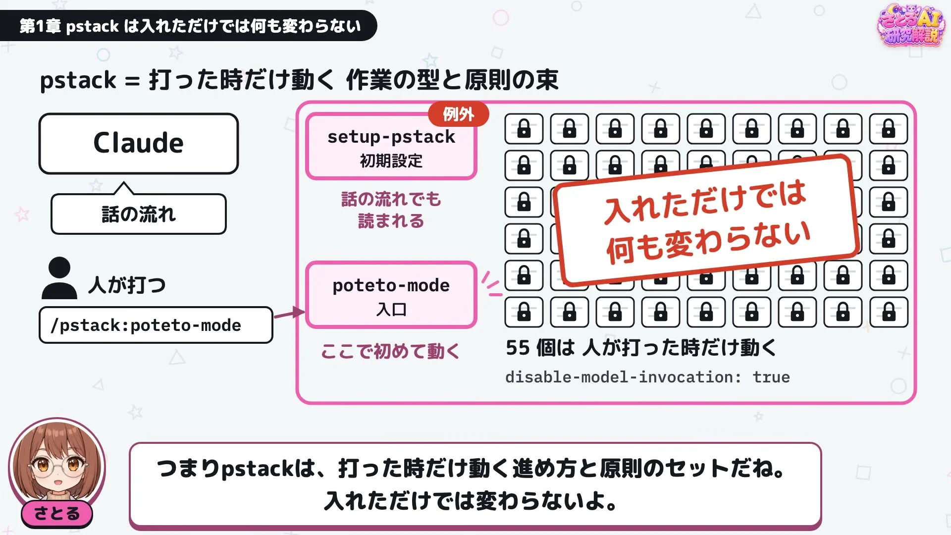 動画の画面。pstack は打った時だけ動く作業の型と原則の束、という図。左に人が頼み事の頭に付けて打つ入口があり、右に入れただけでは何も変わらないと赤字で示された鍵の並び