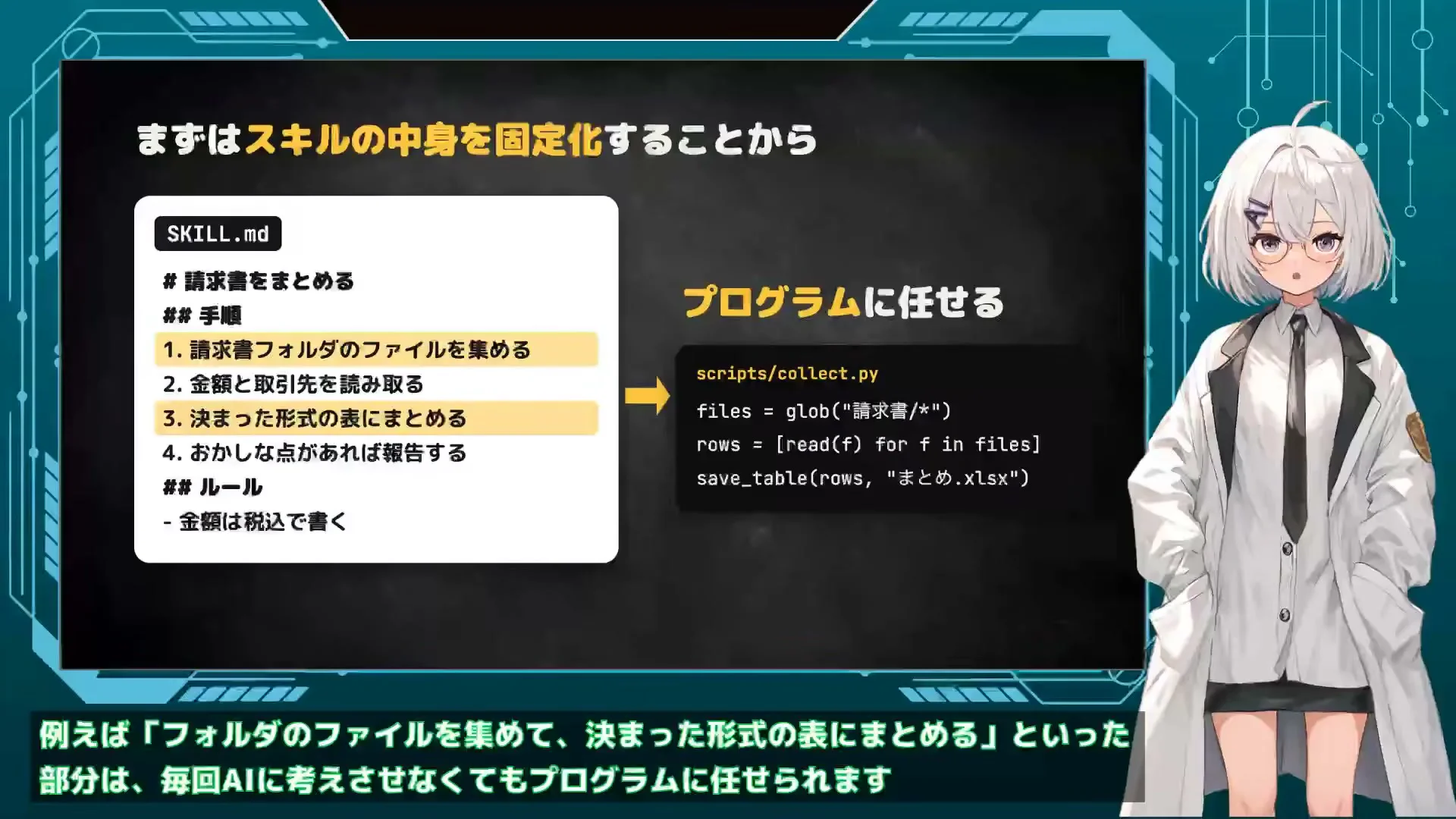動画キャプチャ: スライド まずはスキルの中身を固定化することから。SKILL.mdの手順のうち、ファイルを集める・表にまとめるを、プログラムに任せる（28:42頃）