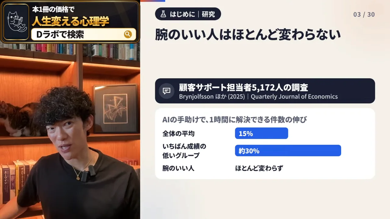動画キャプチャ: 動画の画面。左に話し手、右にスライド。顧客サポート担当者5,172人の調査で、解決できる件数が全体の平均で15%、いちばん成績の低いグループで約30%増え、腕のいい人はほとんど変わらない、と出る場面（28:55頃）