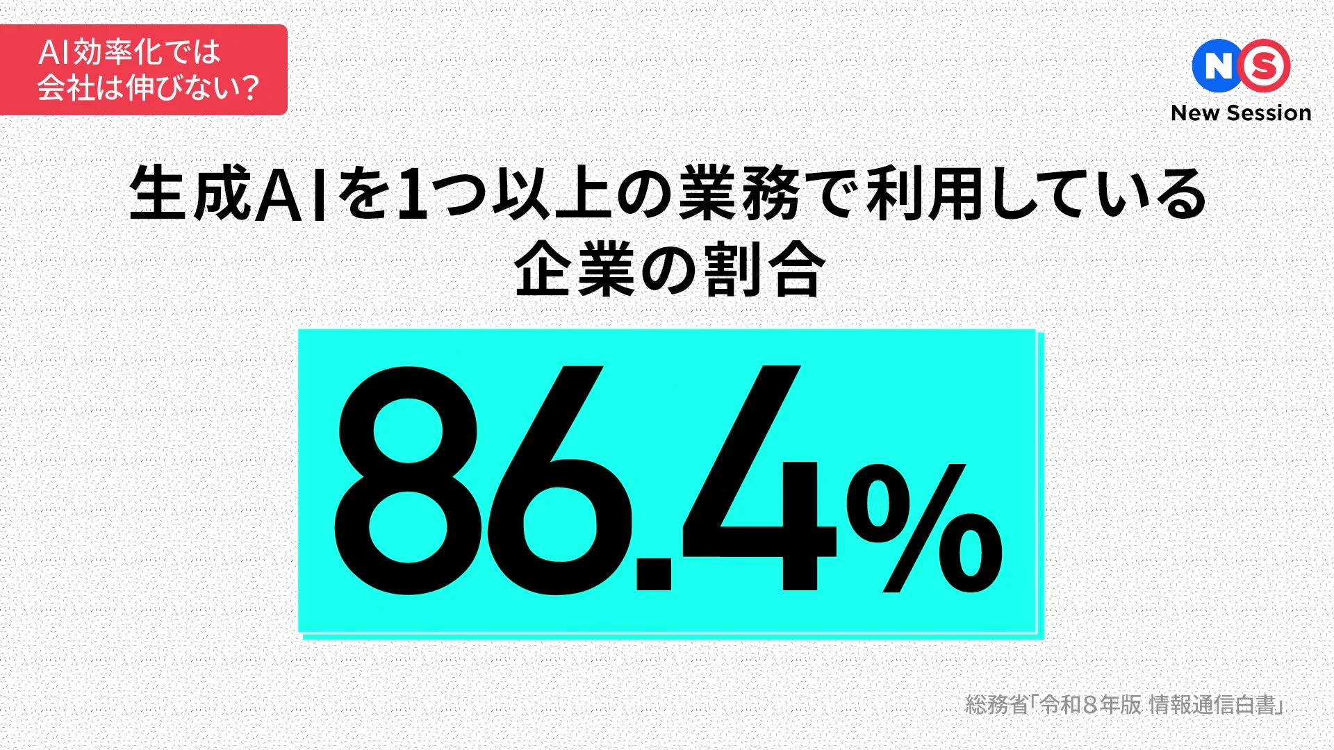 動画キャプチャ: 画面いっぱいに、生成AIを1つ以上の業務で利用している企業の割合として、86.4%の大きな数字が出る場面（2:55頃）