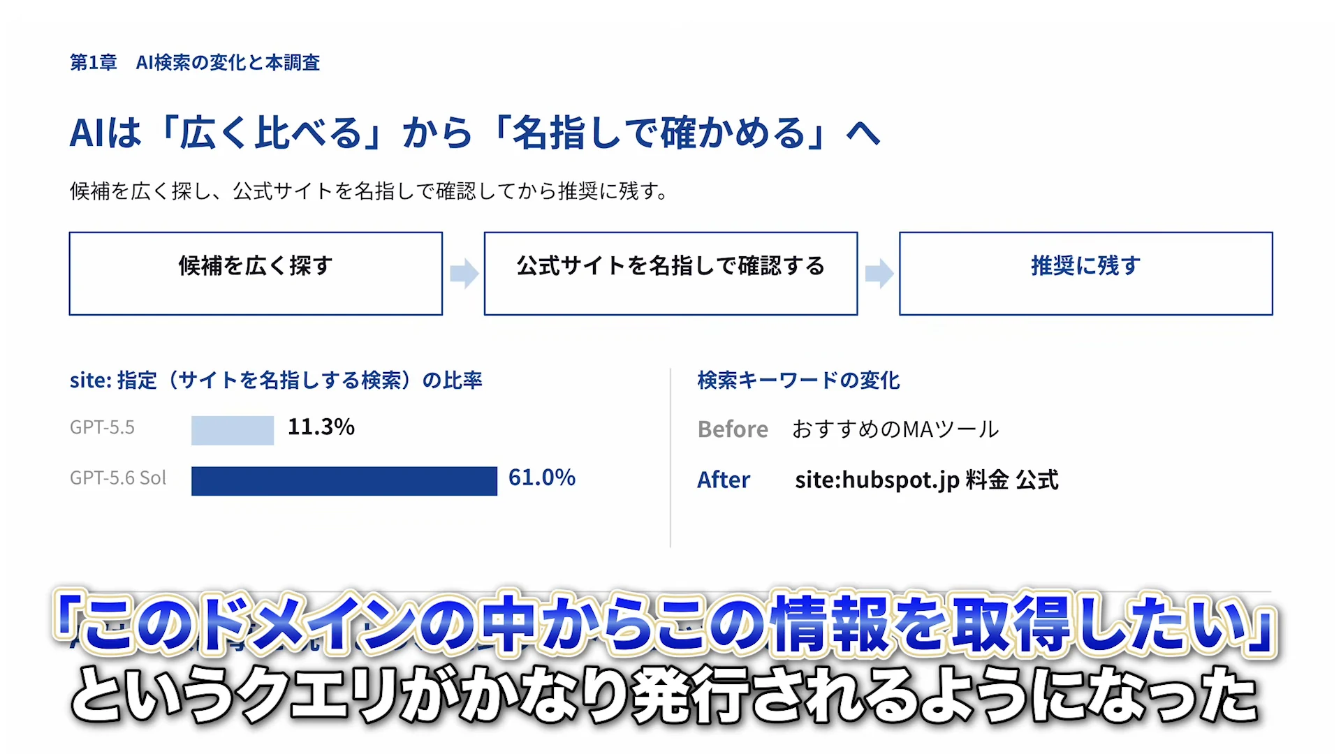 動画の画面。広く比べるから名指しで確かめるへ、の図。site:指定の比率が5.5で11.3%、5.6 Solで61.0%