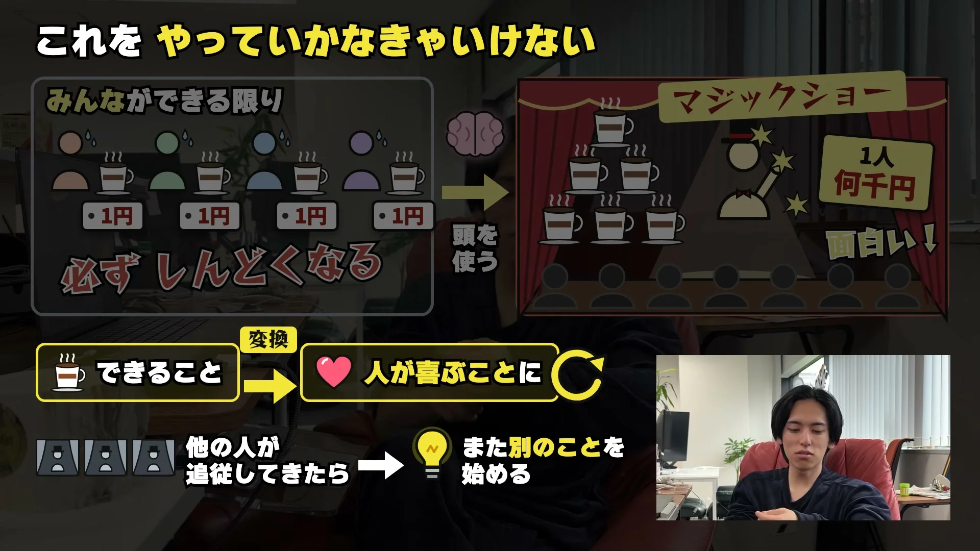 動画キャプチャ: これをやっていかなきゃいけない、の画面。みんなができる限りは必ずしんどくなる、コーヒーをマジックショーに変える、他の人が追従してきたらまた別のことを始める、の図が出る（3:05頃）
