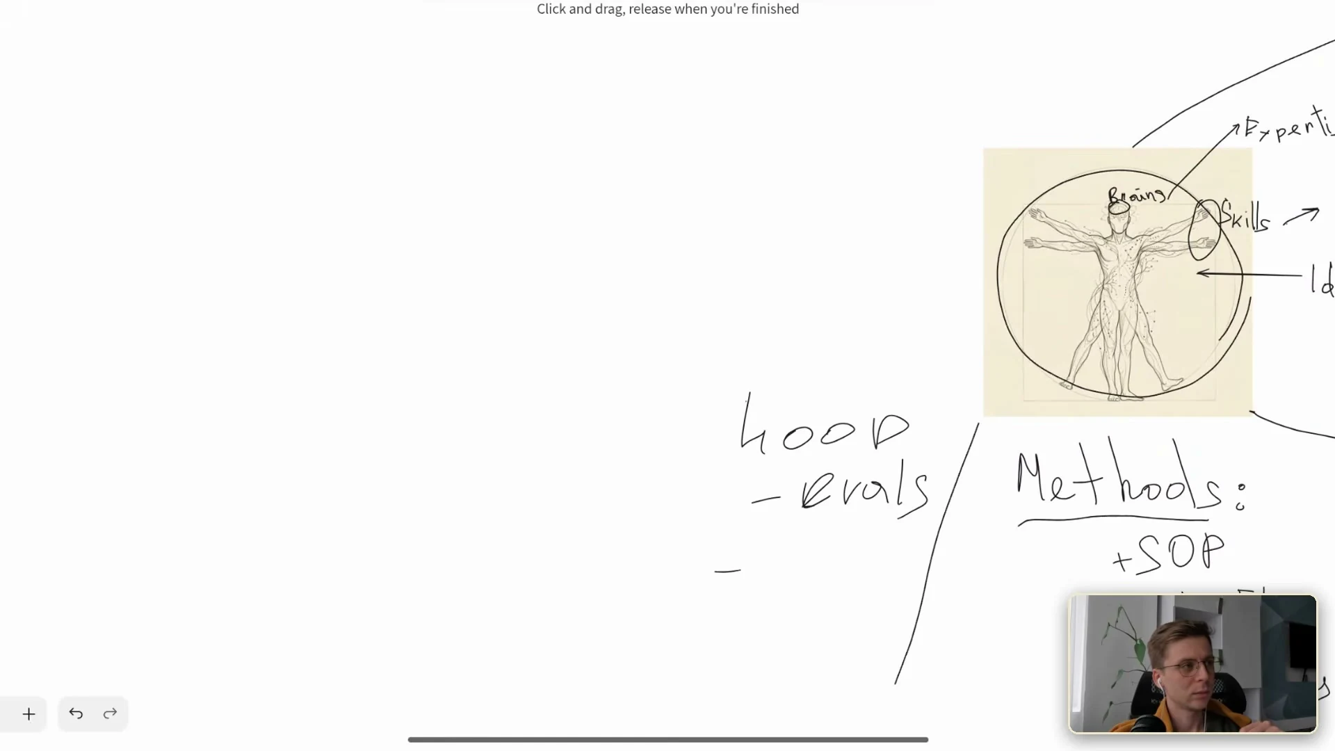 動画キャプチャ: 手書きで、loop と evals、Methods と +SOP と書かれた場面