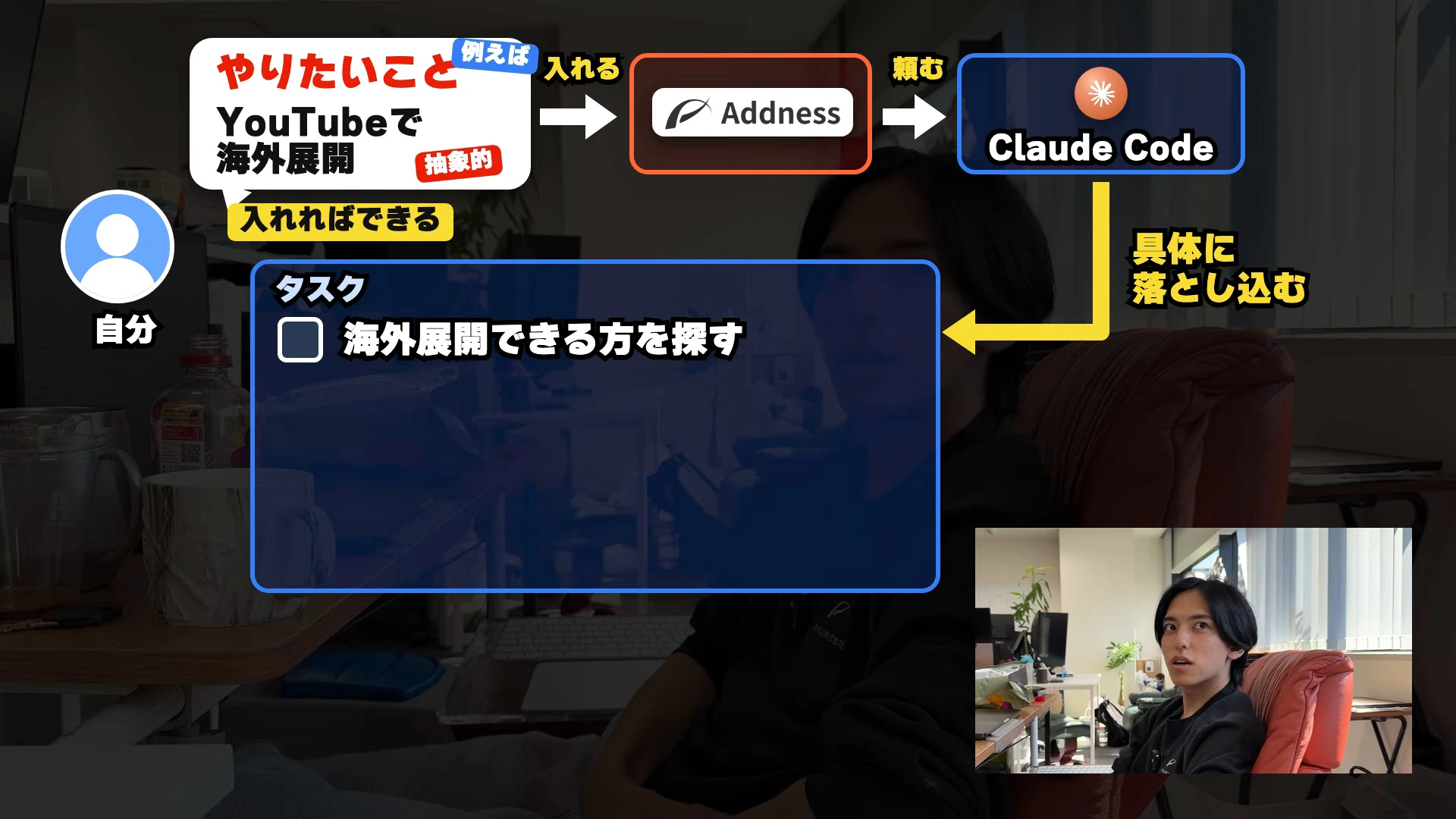 動画の画面。やりたいことを入れるとAddnessからAIに頼み、具体的なタスクに落とす流れの図