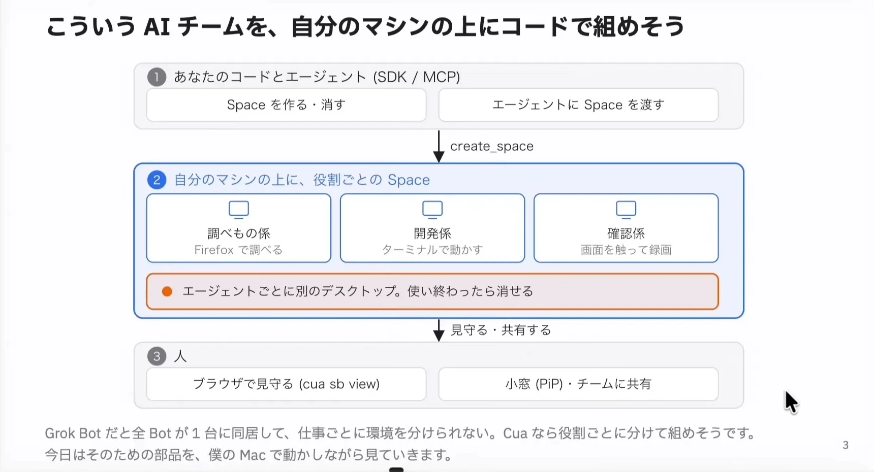 スライド、AIチームを自分のマシンの上にコードで組めそうという図