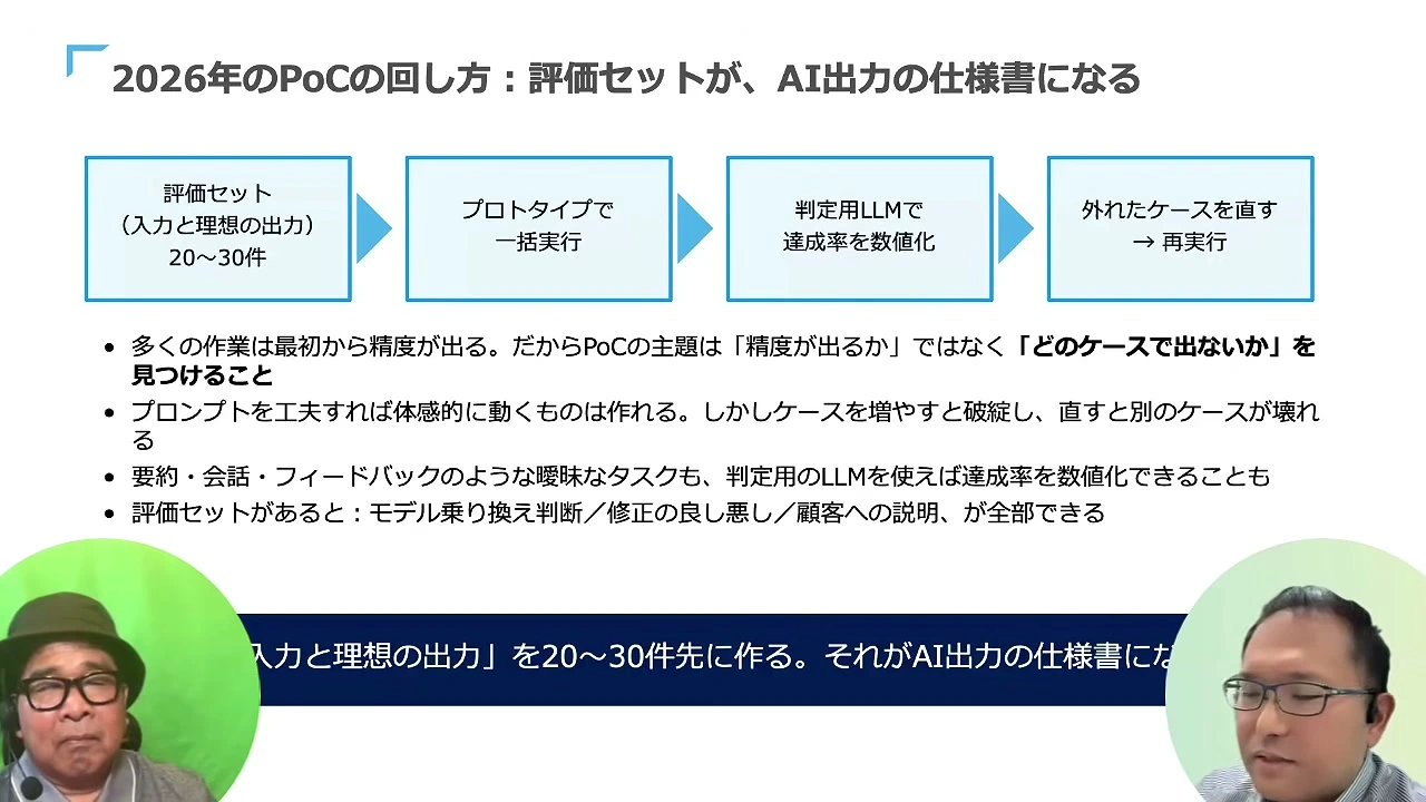 2026年のPoCの回し方、評価セットが、AI出力の仕様書になる、と書かれた動画の場面。四つの札が矢印で並び、左右に二人が映っている