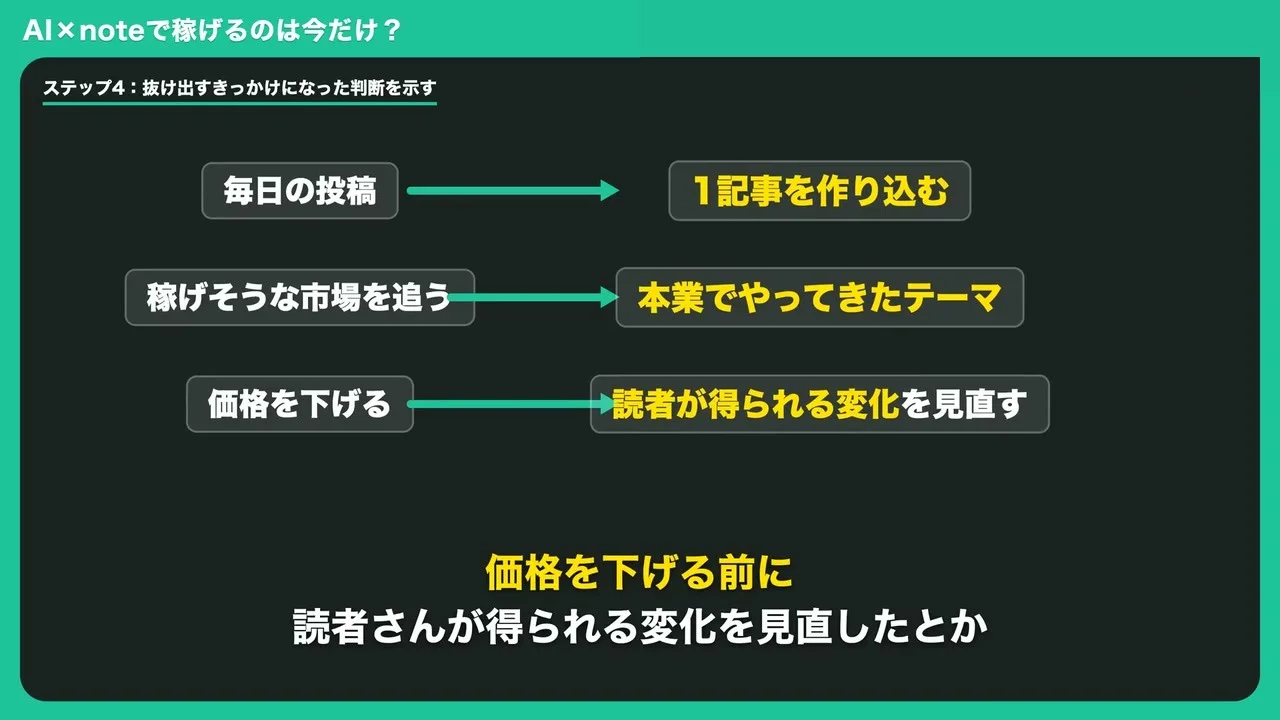 ひらかわさんの動画で、抜け出すきっかけになった判断を示す5ステップの4つ目のスライドの画面