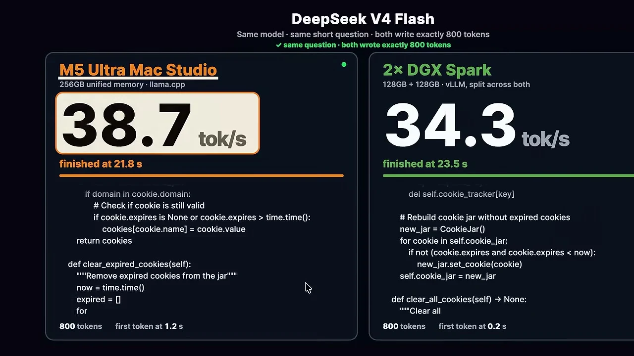 動画の画面。M5 UltraのMac StudioとDGX Spark2台の書く速さが並ぶ冒頭の場面