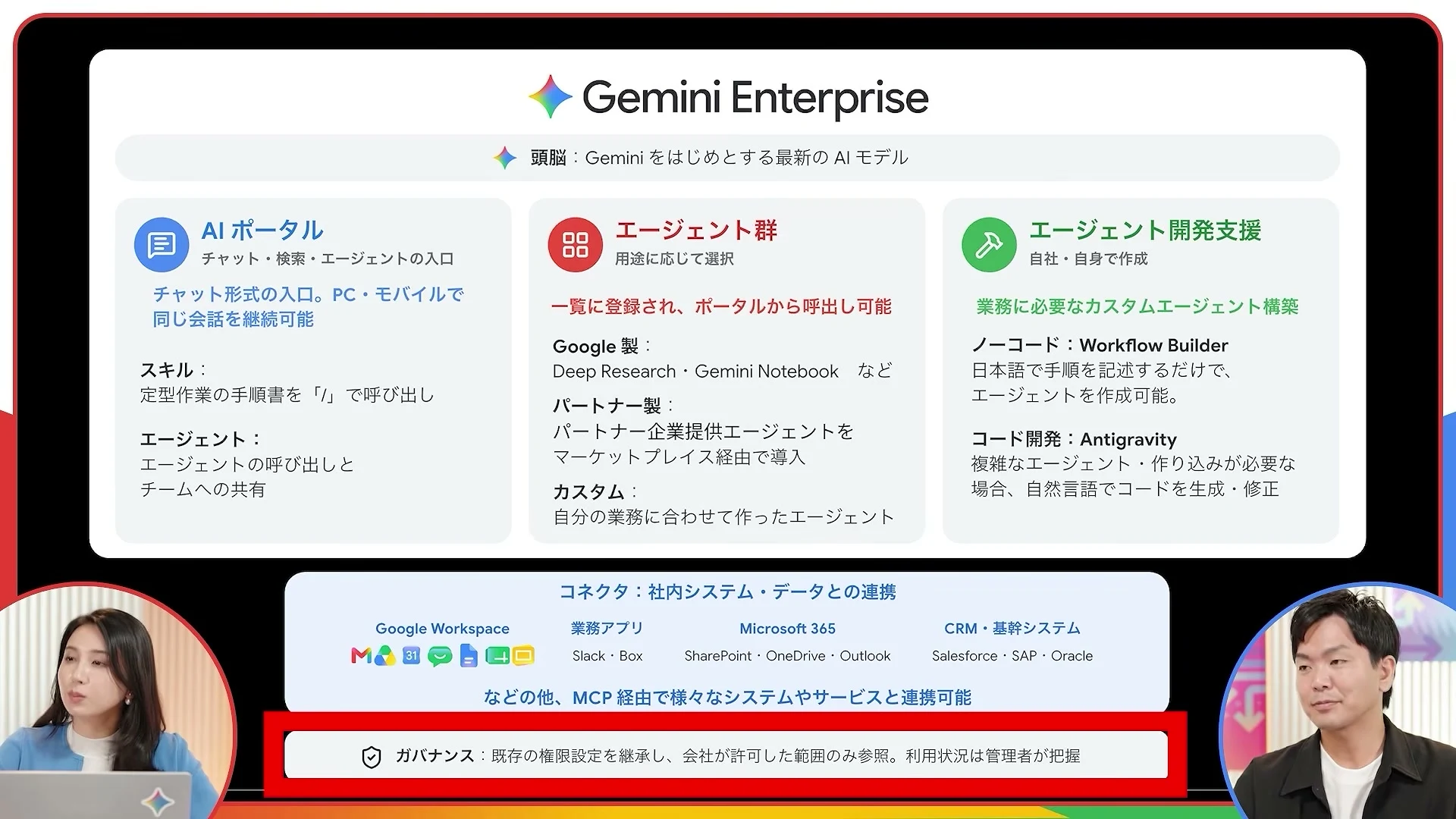 動画キャプチャ: Gemini Enterprise の全体図で、ガバナンスの行が赤枠で示される画面（37:10頃）
